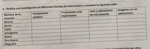 nformación y completa la siguiente tabia. 
aresterizada por altas