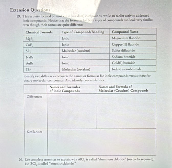 Extension Questions
19. This activity focused on molecular (covalent) compounds, while an earlier activity addressed
ionic compounds. Notice that the formulas for both types of compounds can look very similar,
even though their names are quite different:
Identify two differences between the names or formulas for ionic compounds versus those for
binary molecular compounds. Also identify two similarities.
20. Use complete sentences to explain why AlCl, is called “aluminum chloride” (no prefix required),
but BCl, is called “boron trichloride.”