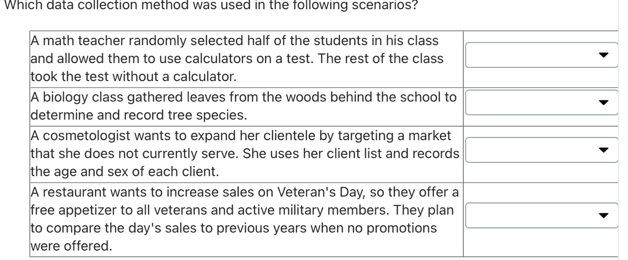 Which data collection method was used in the following scenarios?