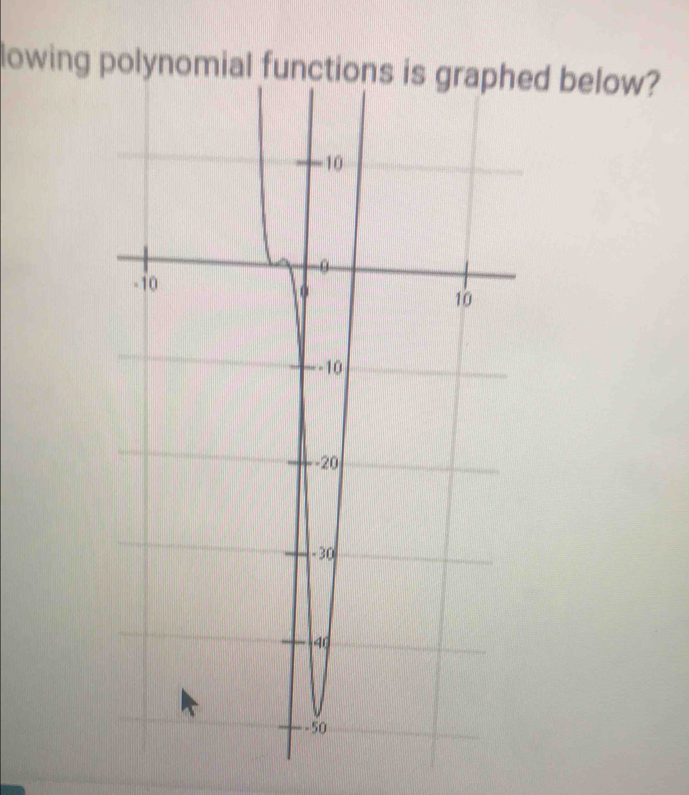 lowing d below?