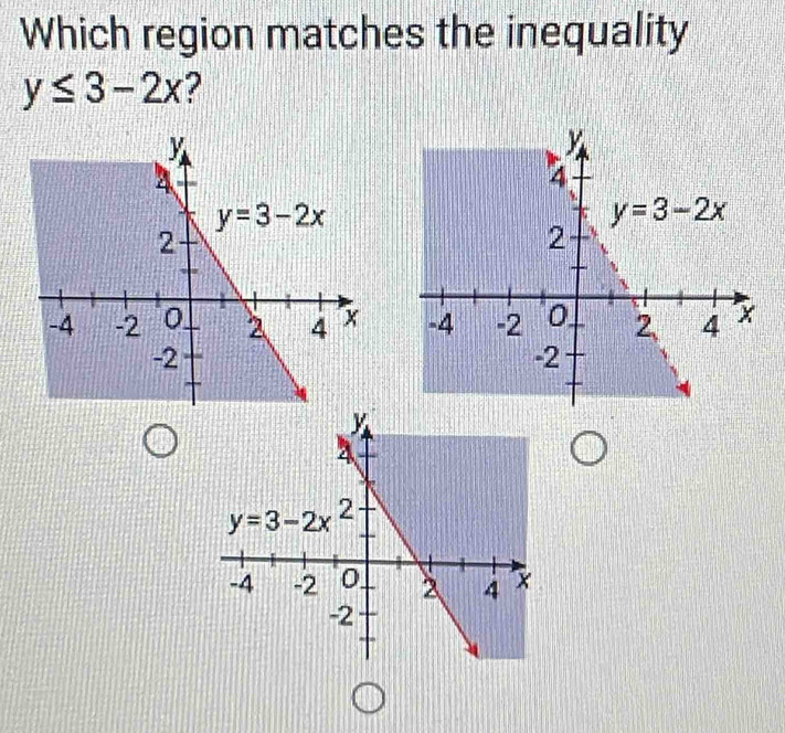 Which region matches the inequality
y≤ 3-2x ?