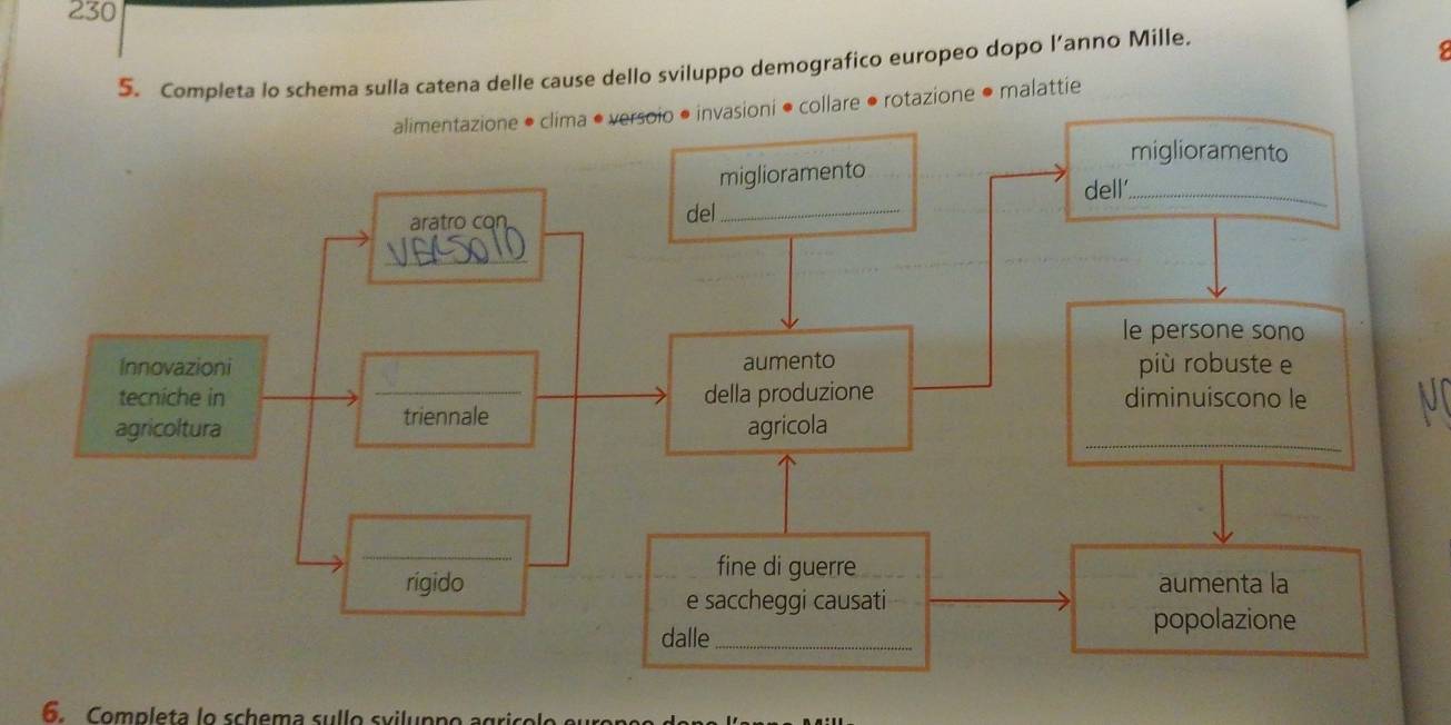 230 
5. Completa lo schema sulla catena delle cause dello sviluppo demografico europeo dopo l’anno Mille. 
alimentazione • clima ● versoio • invasioni ● collare ● rotazione ● malattie 
6. Completa lo schema sullo sviluppo agric