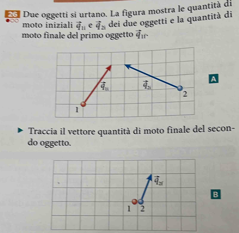 Due oggetti si urtano. La figura mostra le quantità di 
moto iniziali vector q_limlimits  e vector q_2 dei due oggetti e la quantità di 
moto finale del primo oggetto vector q_1f
A
vector q_n
vector q_2
2 
1 
Traccia il vettore quantità di moto finale del secon- 
do oggetto.
vector q_2f
B 
1 2