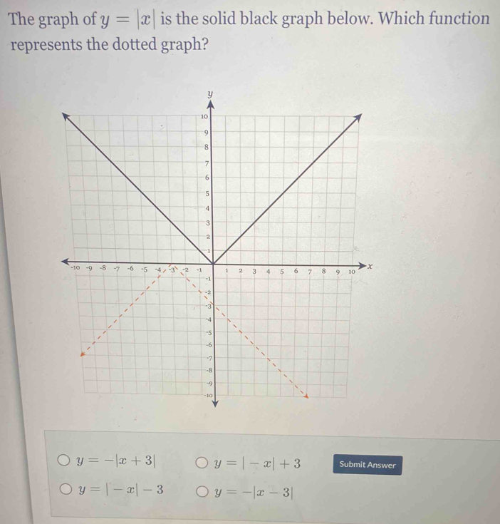 The graph of y=|x| is the solid black graph below. Which function
represents the dotted graph?
y=-|x+3| y=|-x|+3 Submit Answer
y=|-x|-3 y=-|x-3|