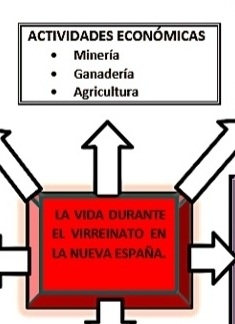 actividades económicas
Minería
Ganadería
Agricultura