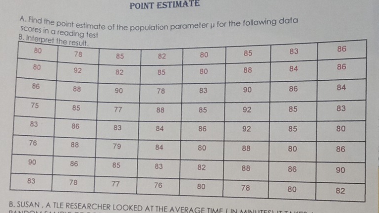 POINT ESTIMATE 
A. Find the point estimate of the population parameter μ for the following data 
scores in a read 
B. SUSAN , A TLE RESEARCHER LOOKED AT THE AVERAGE TIME ( N MINUT