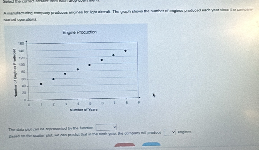 Select the correct answer trom each drop-down mend 
A manufacturing company produces engines for light aircraft. The graph shows the number of engines produced each year since the company 
started operations 
The data plot can be represented by the function P(-3,4)
Based on the scatter plot, we can predict that in the ninth year, the company will produce □ engines