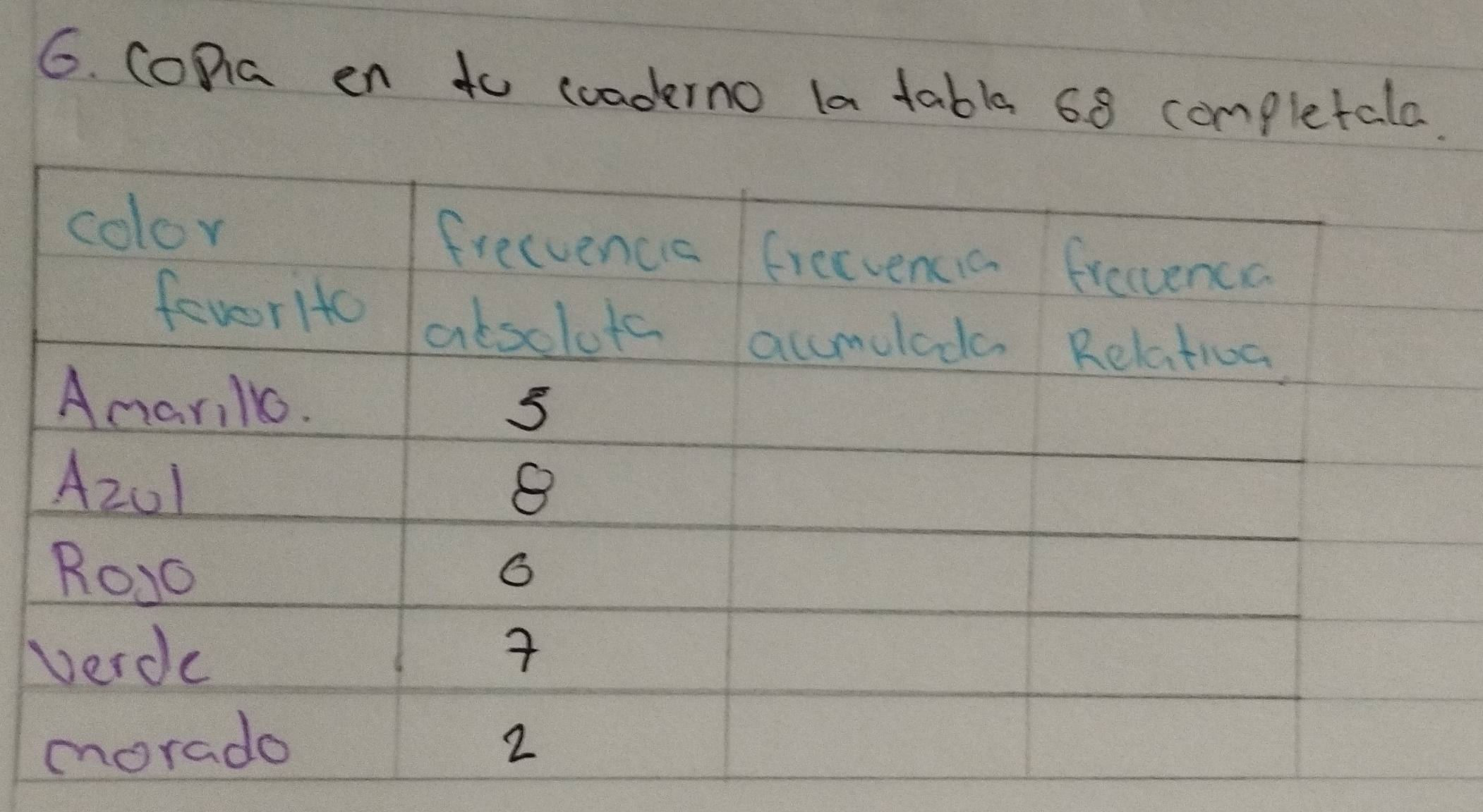 Cona en to coaderno la tabla 68 completala.