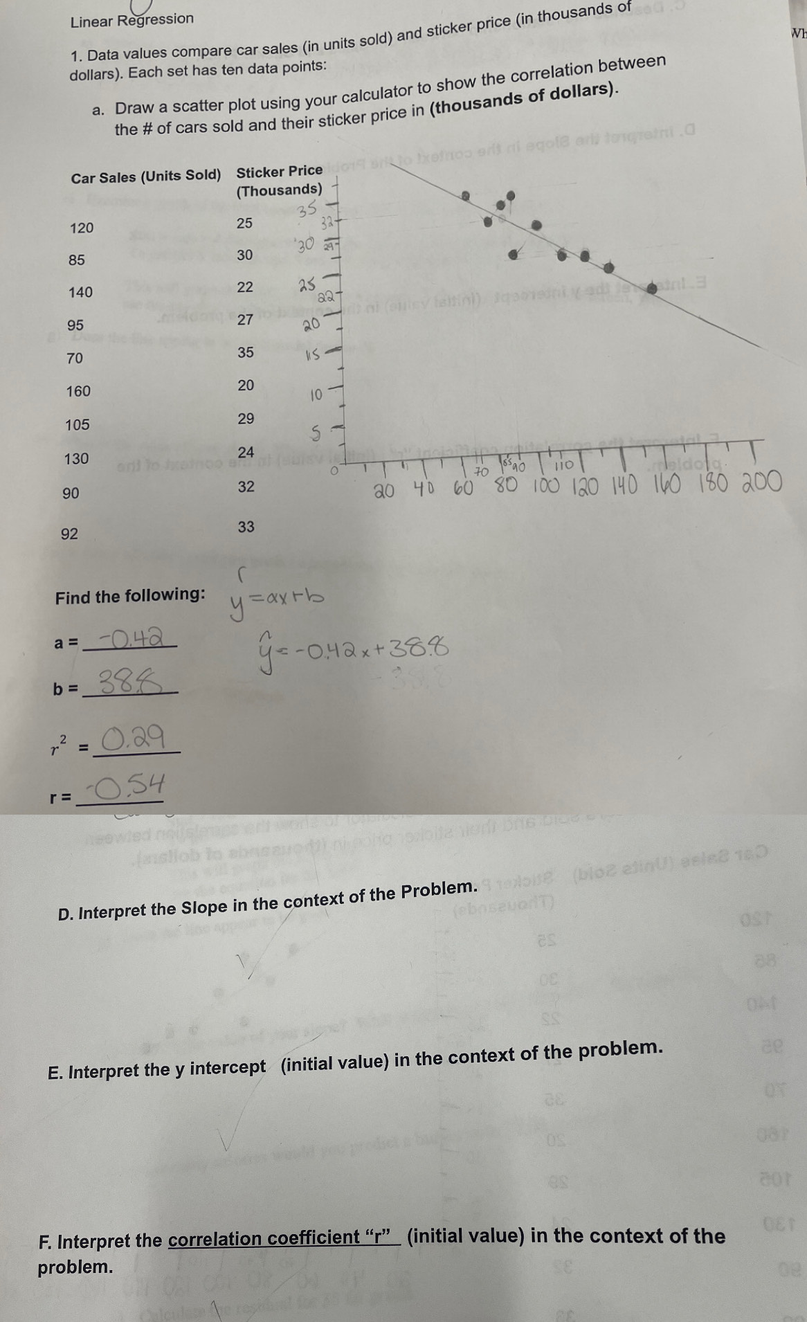 Linear Regression 
1. Data values compare car sales (in units sold) and sticker price (in thousands of 
Wh 
dollars). Each set has ten data points: 
a. Draw a scatter plot using your calculator to show the correlation between 
the # of cars sold and their sticker price in (thousands of dollars). 
Find the following: 
_ a=
b= _
r^2= _ 
_ r=
D. Interpret the Slope in the context of the Problem. 
E. Interpret the y intercept (initial value) in the context of the problem. 
F. Interpret the correlation coefficient “ r ” (initial value) in the context of the 
problem.