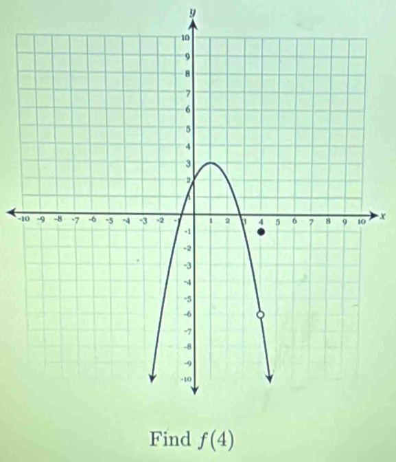 y
- x
Find f(4)