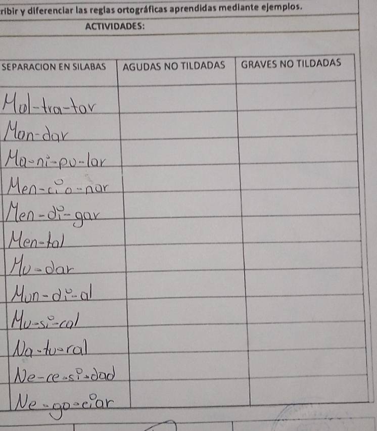 tribir y diferenciar las reglas ortográficas aprendidas mediante ejemplos. 
ACTIVIDADES: 
SEPA