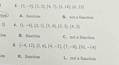 (2,-3),(3,2),(4,7), (5,14),(6,23)
tion A. function B. not a function
3) 4. (1,-4),(2,1),(3,4), (3,3), (4,2)
tion B. function C. not a function
6. (-4,12), (1,6), (4,-2),(7,-8), (10,-14)
on K. function L. not a function