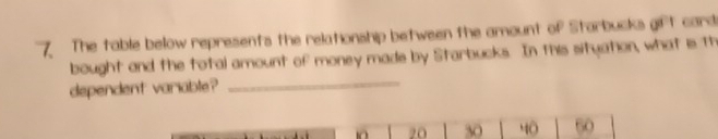 The table below represents the relationship between the amount of Starbucks gift card 
bought and the total amount of money made by Starbucks. In this situation, what is th 
dependent variable? 
_
20 30 40 60