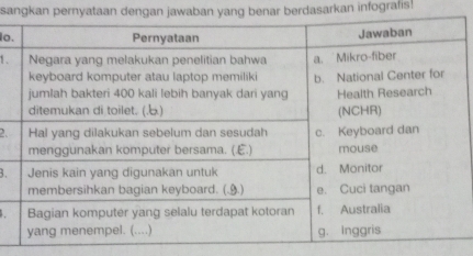 sangkan pernyataan dengan jawaban yang benar berdasarkan infografis! 
lo 
1. 
2. 
3.