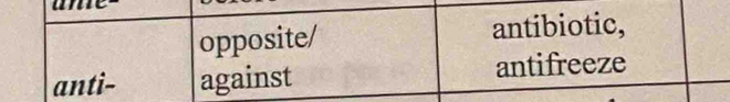 ane
opposite/ antibiotic,
anti- against antifreeze