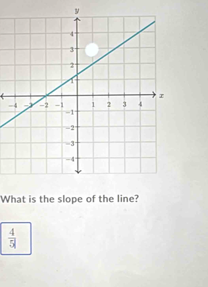 What is the slope of the line?
 4/5! 