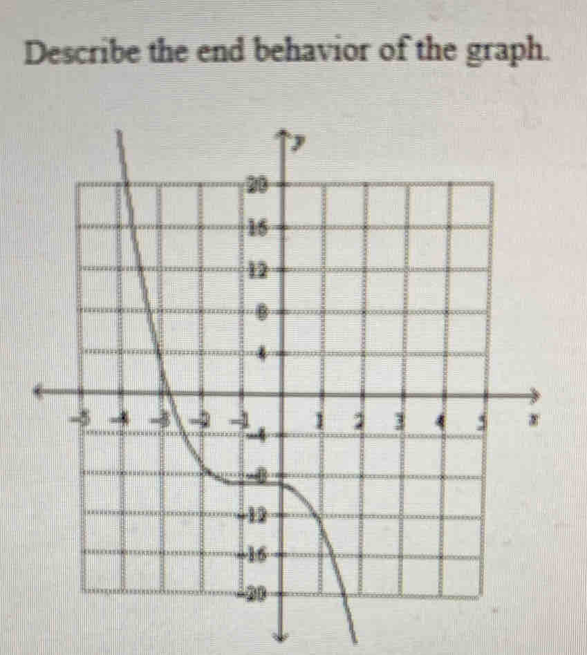 Describe the end behavior of the graph.