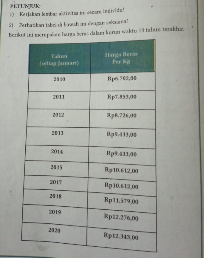 PETUNJUK: 
1) Kerjakan lembar aktivitas ini secara individu! 
2) Perhatikan tabel di bawah ini dengan seksama! 
Beri dalam kurun waktu 10 tahun terakhir.