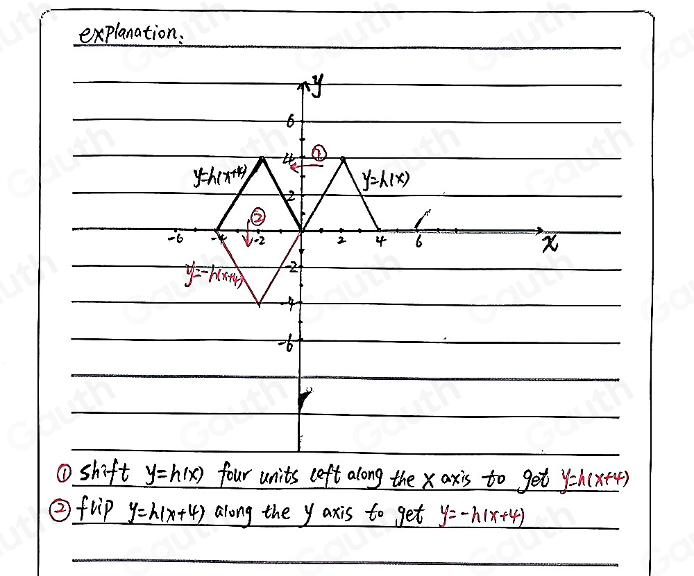 explanation: 
①shift y=h(x) four units left along the x axis to get _ y=h(x+4)
② frip _ y=h(x+4) along the y axis to get _ y=-h(x+4)