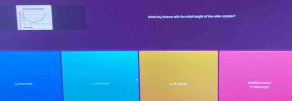 What key feature tells the initial height of the roller coaster?
y-intercept x of vertex y of vertex positive root/ x-intercept