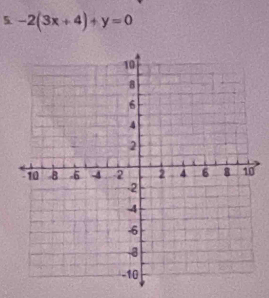 5 -2(3x+4)+y=0