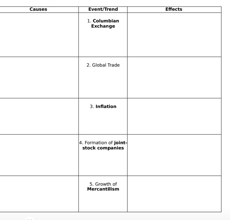 Causes Event/Trend Effects