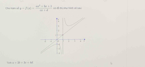 Cho hám số y=f(x)= (ax^2+bx+1)/cx+d  có đồ thị như hình vẽ sau:
Tinh a+2b+3c+4d.