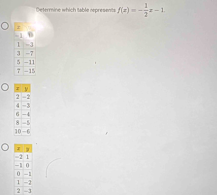 Determine which table represents f(x)=- 1/2 x-1.