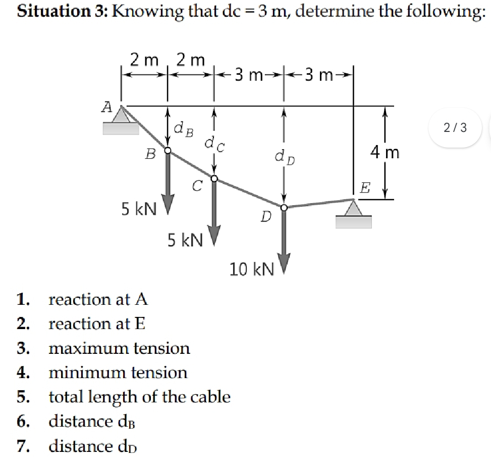 Situation 3: Knowing that dc=3m , determine the following:
2 / 3
1. reaction at A
2. reaction at E
3. maximum tension
4. minimum tension
5. total length of the cable
6. distance d_B
7. distance dp