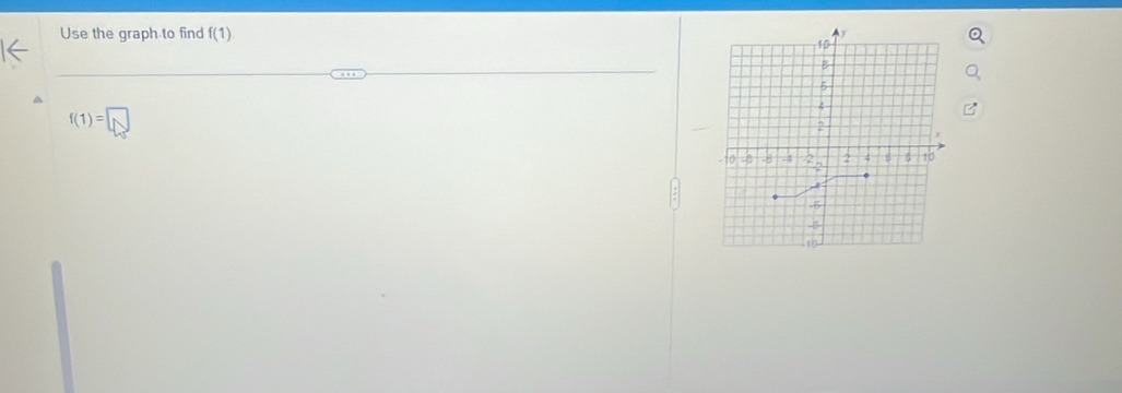 Use the graph to find f(1)
f(1)=□