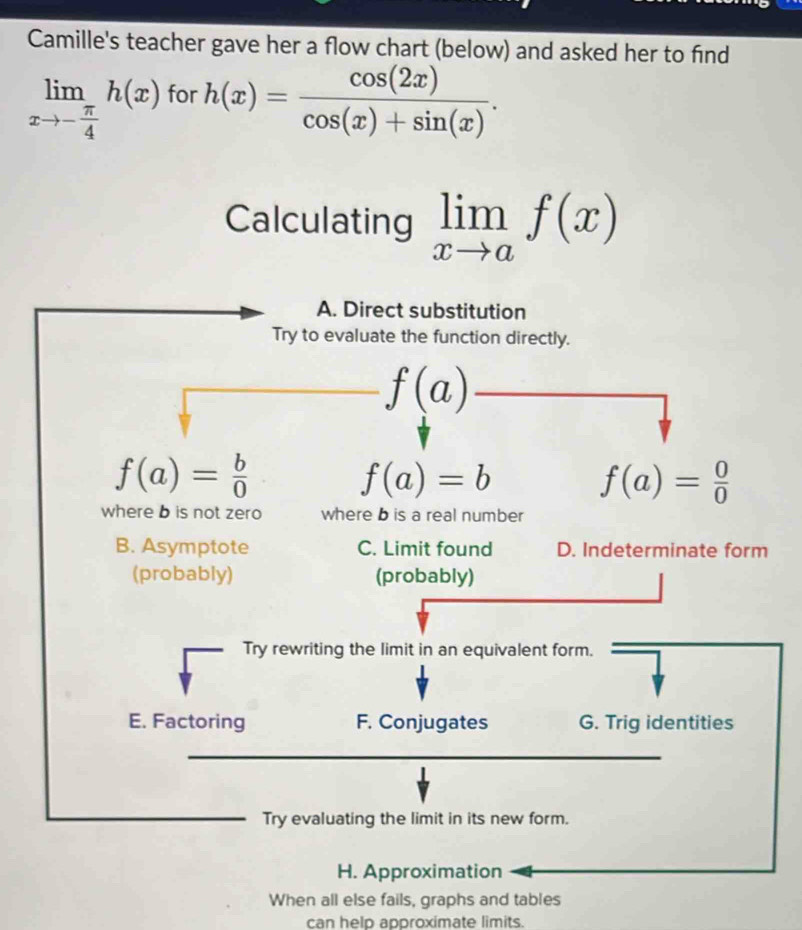 Solved: Camille's teacher gave her a flow chart (below) and asked her ...