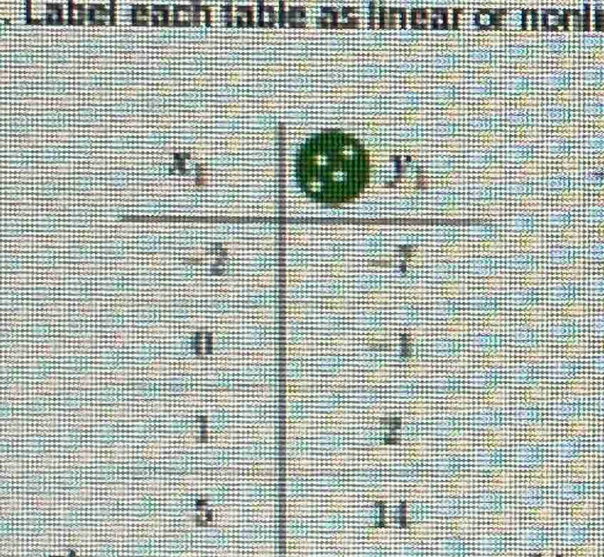 Label each table as linear or nonli