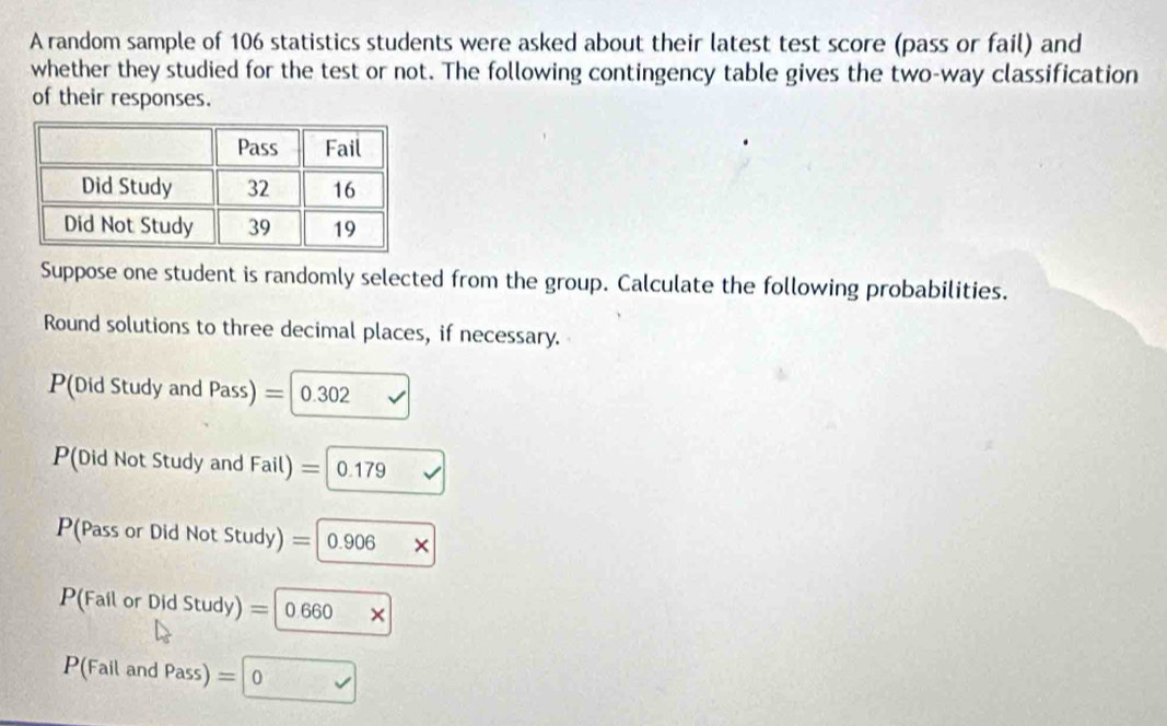 A random sample of 106 statistics students were asked about their latest test score (pass or fail) and 
whether they studied for the test or not. The following contingency table gives the two-way classification 
of their responses. 
Suppose one student is randomly selected from the group. Calculate the following probabilities. 
Round solutions to three decimal places, if necessary. 
P(Did Study and Pass = . 0.302
P(Did Not Study and Fail) =0.179 sqrt() 
P(Pass or D idN ot Study) =|0.906*
P(FailorDidStudy =|0.660*
P(Fail and Pass)=□ 