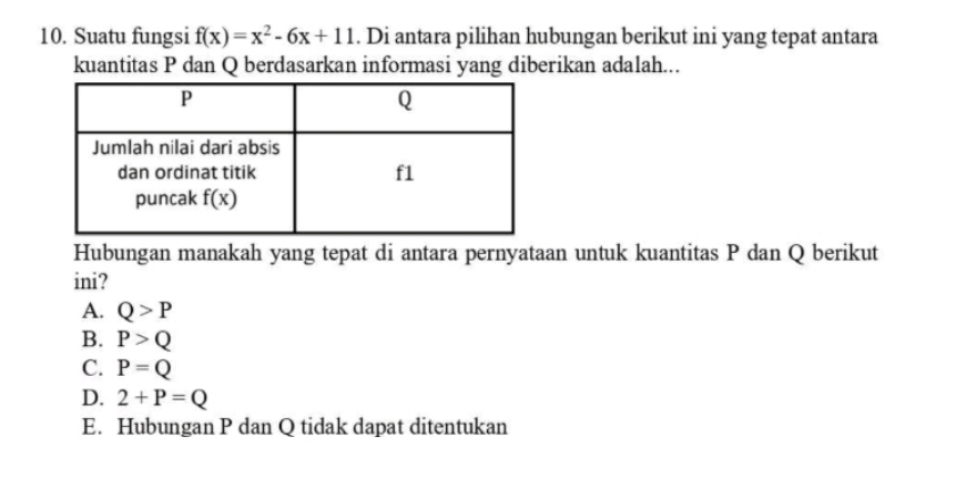 Suatu fungsi f(x)=x^2-6x+11. Di antara pilihan hubungan berikut ini yang tepat antara
kuantitas P dan Q berdasarkan informasi yang diberikan adalah...
Hubungan manakah yang tepat di antara pernyataan untuk kuantitas P dan Q berikut
ini?
A. Q>P
B. P>Q
C. P=Q
D. 2+P=Q
E. Hubungan P dan Q tidak dapat ditentukan