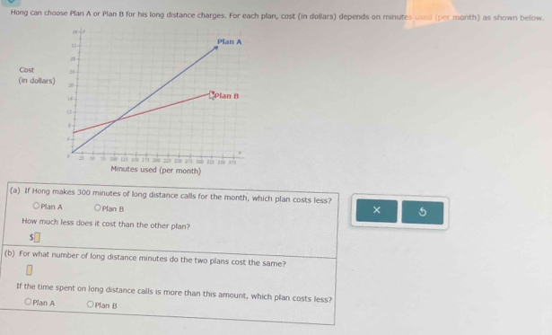 Hong can choose Plan A or Plan B for his long distance charges. For each plan, cost (in dollars) depends on minutes used (per month) as shown below.
(a) If Hong makes 300 minutes of long distance calls for the month, which plan costs less?
○ Plan A Plan B × 5
How much less does it cost than the other plan?
$
(b) For what number of long distance minutes do the two plans cost the same?
If the time spent on long distance calls is more than this amount, which plan costs less?
Plan A Plan B