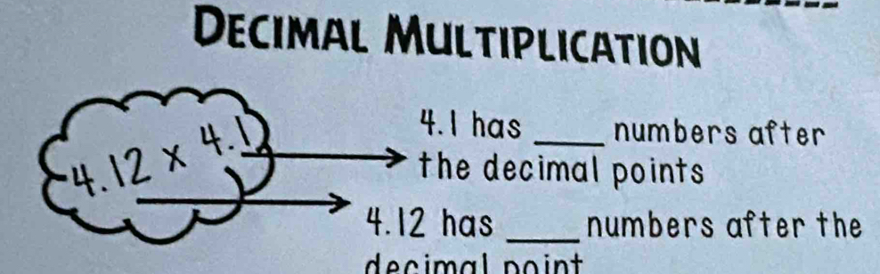 Decimal Multiplication 
4. 1 has _numbers after 
the decimal points 
4. 12 has _numbers after the