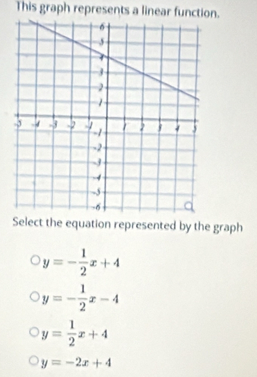 This graph represents a linear function.
Select the equation represented by the graph
y=- 1/2 x+4
y=- 1/2 x-4
y= 1/2 x+4
y=-2x+4