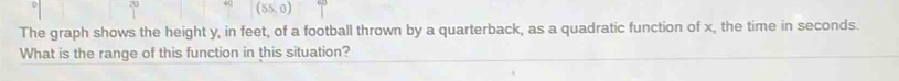 (55,0)
The graph shows the height y, in feet, of a football thrown by a quarterback, as a quadratic function of x, the time in seconds. 
What is the range of this function in this situation?