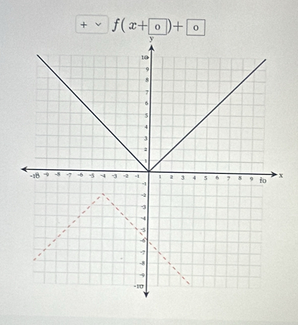 +vee f(x+ 0)+ 0
x