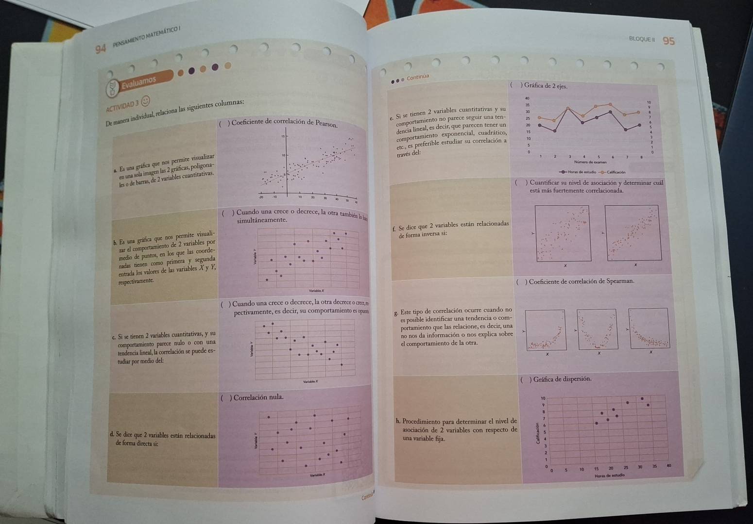 pensamiento matemático 1
BLOQUE I 95
)

Evaluamos
é  e Continúa
ACTIVIDAD 3
De manera individual, relaciona las siguientes columnas:
e. Si se tienen 2 variables cuantitativas y su
( ) Coeficiente de correlación de Pearson.
comportamiento no parece seguir una ten-
dencia lineal, es decir, que parecen tener un
comportamiento exponencial, cuadrático,
etc es preferible estudiar su correlación a
a. Es una gráfica que nos permite visualizar
través del:
en una sola imagen las 2 gráficas, poligona-
les o de barras, de 2 variables cuantitativas.
() Cuantificar su nivel de asociación y determinar cuál
está más fuertemente correlacionada
 ) Cuando una crece o decrece, la otra también lo ha
simultáneamente.
f. Se dice que 2 variables están relacionadas
b. Es una gráfica que nos permite visuali-
de forma inversa si:
zar el comportamiento de 2 variables por
medio de puntos, en los que las coorde-
nadas tienen como primera y segunda
entrada los valores de las variables X y Y,
respectivamente.
( ) Coeficiente de correlación de Spearman.
( ) Cuando una crece o decrece, la otra decrece o crete, m
pectivamente, es decir, su comportamiento es opues g. Este tipo de correlación ocurre cuando no
es posible identificar una tendencia o com-
e. Si se tienen 2 variables cuantitativas, y suportamiento que las relacione, es decir, una
no nos da información o nos explica sobre
comportamiento parece nulo o con unael comportamiento de la otra.
tendencia lineal, la correlación se puede es-
rudiar por medio del:
( ) Gráfica de dispersión.
( ) Correlación nula 10
h. Procedimiento para determinar el nivel de
asociación de 2 variables con respecto de
d. Se dice que 2 variables están relacionadas una variable fija.
de forma directa si:
40
Varlaflo X