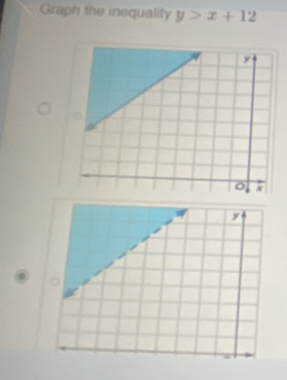 Graph the inequality y>x+12