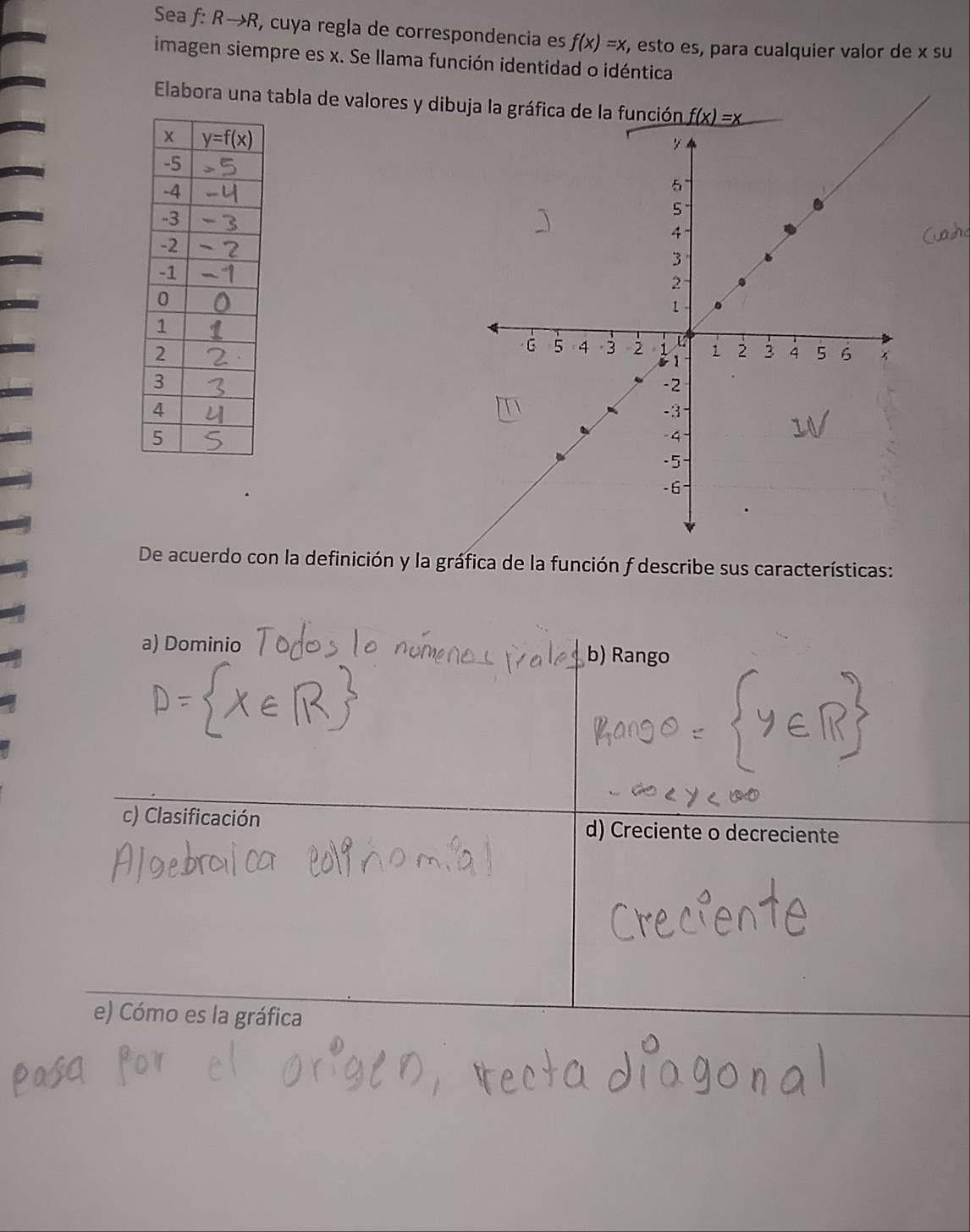 Sea f: Rto R , cuya regla de correspondencia es f(x)=x , esto es, para cualquier valor de x su
imagen siempre es x. Se llama función identidad o idéntica
Elabora una tabla de valores y dibu
De acuerdo con la definición y la gráfica de la función f describe sus características:
a) Dominio b) Rango
c) Clasificación d) Creciente o decreciente
e) Cómo es la gráfica