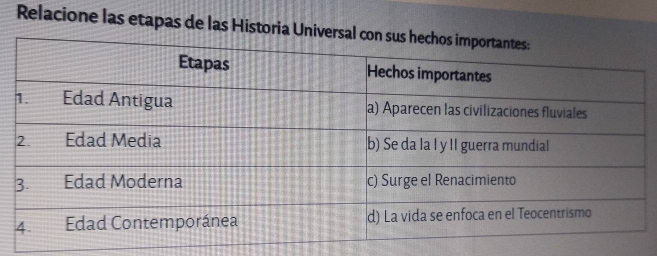 Relacione las etapas de las Historia Uni