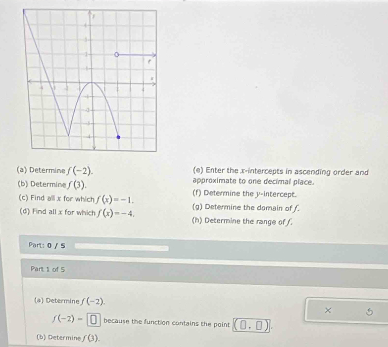 4-
1
2
r
4 -2
4
-1 -
2
J
4
(a) Determine f(-2). (e) Enter the x-intercepts in ascending order and 
(b) Determine f(3). 
approximate to one decimal place. 
(c) Find all x for which f(x)=-1. 
(f) Determine the y-intercept. 
(d) Find all x for which f(x)=-4. 
(g) Determine the domain of f. 
(h) Determine the range of f. 
Part: 0 / 5 
Part 1 of 5 
(a) Determine f(-2). 
×
f(-2)=□ because the function contains the point (0,□ ). 
(b) Determine f(3).