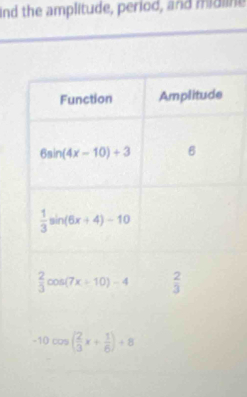 nd the amplitude, period, and midline