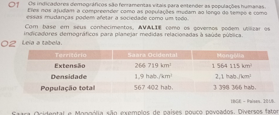 Os indicadores demográficos são ferramentas vitais para entender as populações humanas.
Eles nos ajudam a compreender como as populações mudam ao longo do tempo e como
essas mudanças podem afetar a sociedade como um todo.
Com base em seus conhecimentos, AVALIE como os governos podem utilizar os
indicadores demográficos para planejar medidas relacionadas à saúde pública.
02 Leia a tabela.
IBGE - Países. 2018.
Saara Ocidental e Mongólia são exemplos de países pouco povoados. Diversos fator