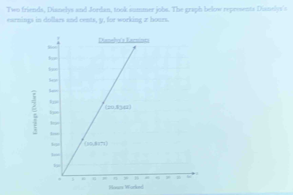 Two friends, Dianelys and Jordan, took summer jobs. The graph below represents Dianelys's 
earnings in dollars and cents, y, for working x hours. 
Houn Worked