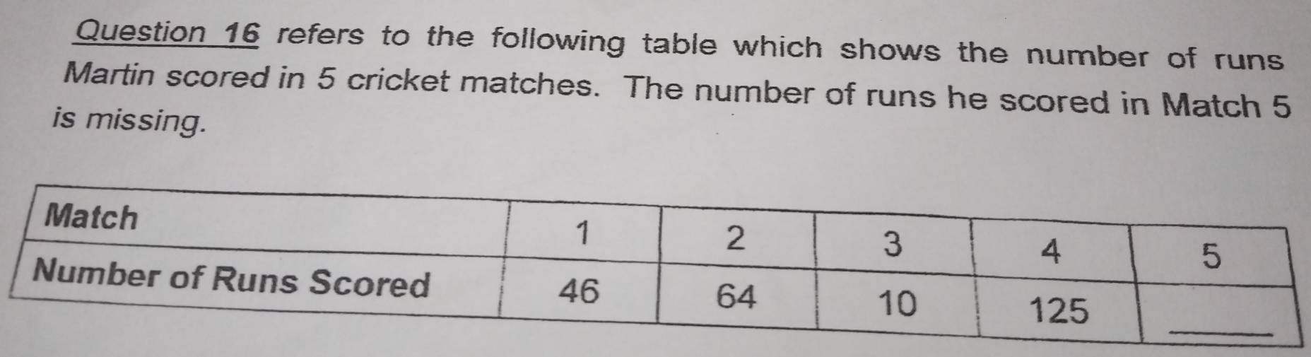 refers to the following table which shows the number of runs 
Martin scored in 5 cricket matches. The number of runs he scored in Match 5
is missing.