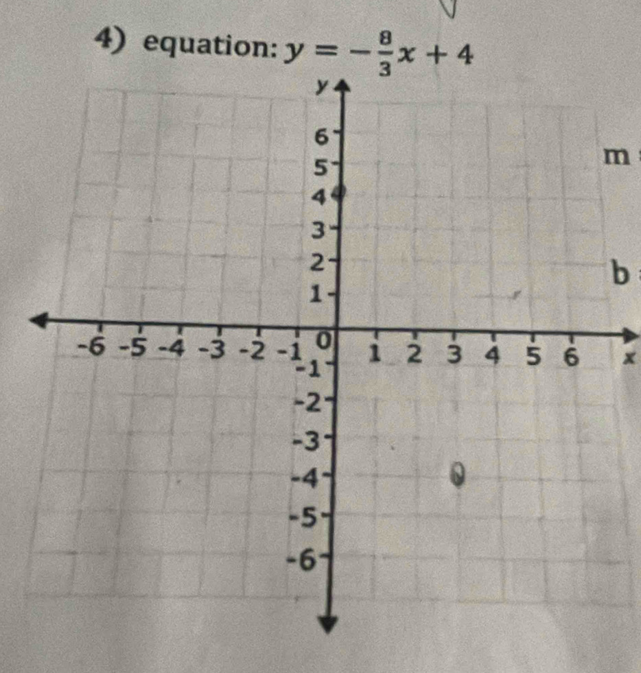 equation: y=- 8/3 x+4
m
b
x