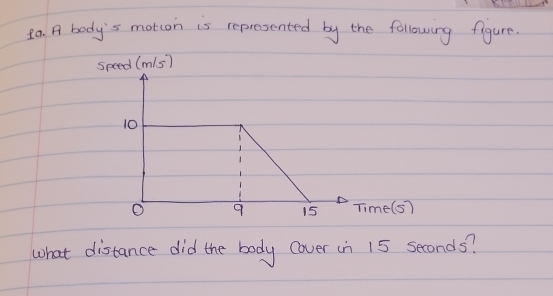 t0. A body's motcon is represented by the following figure. 
speed (m/s) 
me(s) 
what distance did the body cover in 15 seconds?